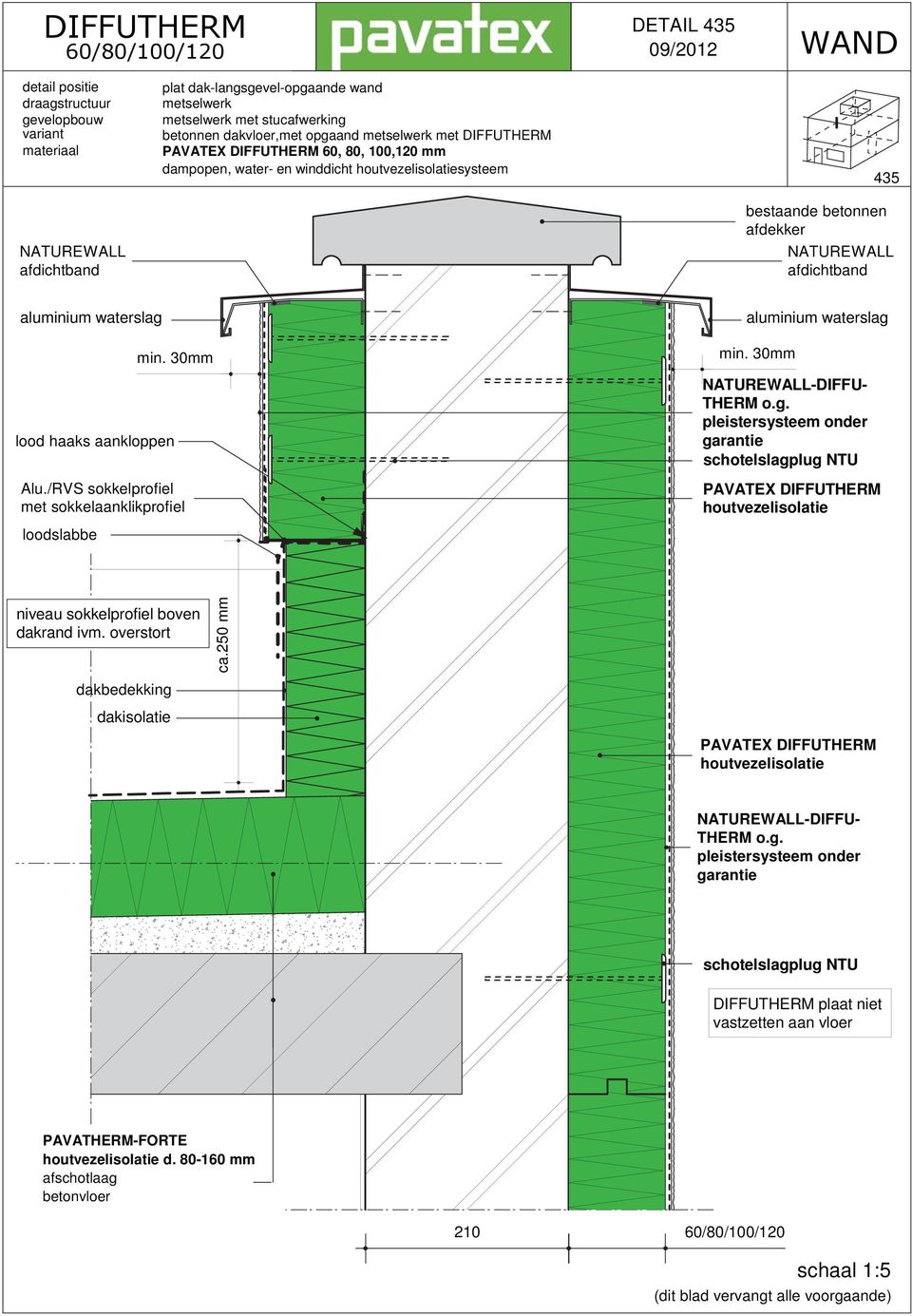 /RVS sokkelprofiel met sokkelaanklikprofiel loodslabbe min. 30mm aluminium waterslag min. 30mm NATUREWALL-DIFFU- THERM o.g. pleistersysteem onder garantie schotelslagplug NTU niveau sokkelprofiel boven dakrand ivm.