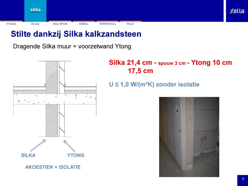 spouw 3 cm - Ytong 10 cm 17,5 cm U 1,0 W/(m²K)