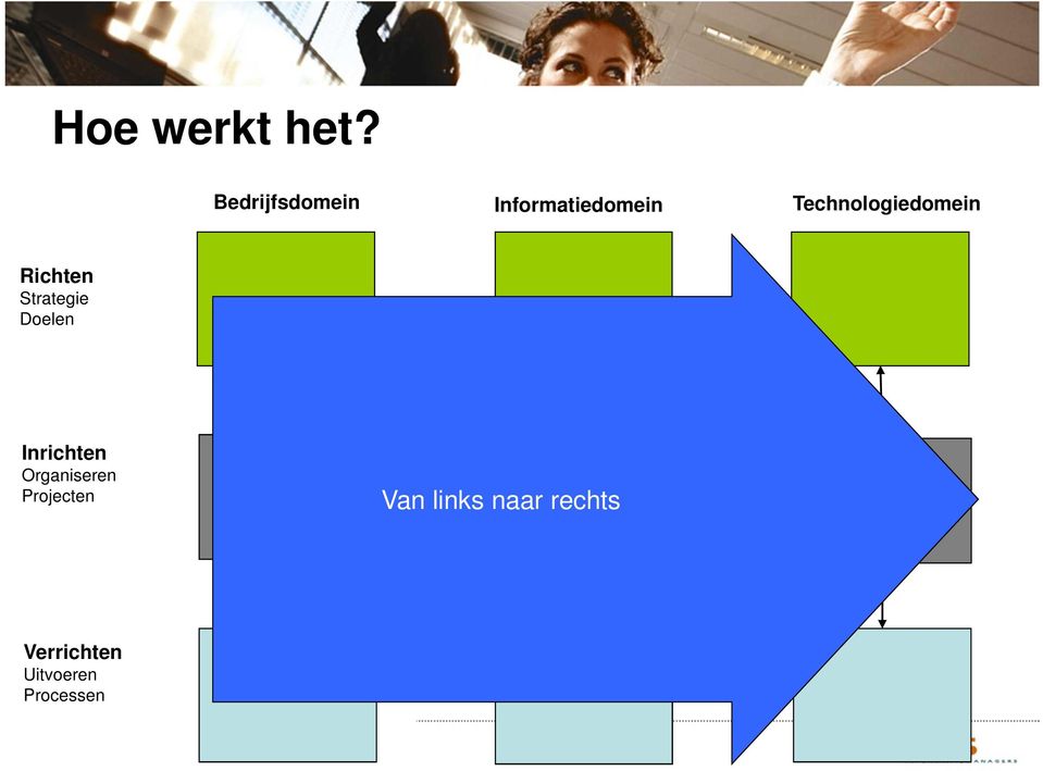 Richten Strategie Doelen Inrichten Organiseren