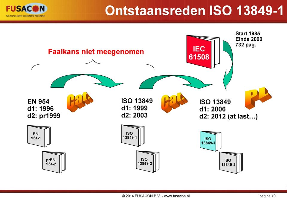 EN 954 d1: 1996 d2: pr1999 ISO 13849 d1: 1999 d2: 2003 ISO 13849 d1: 2006