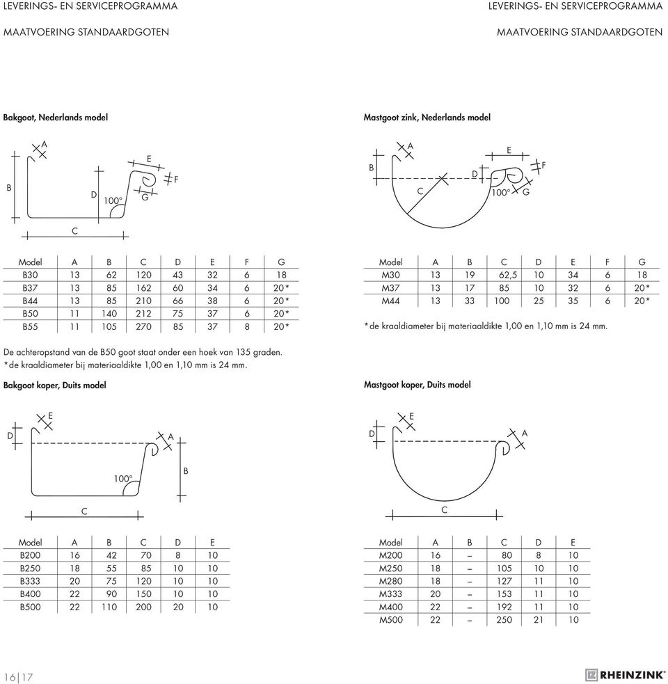 kraaldiameter bij materiaaldikte 1,00 en 1,10 is 24. De achteropstand van de B50 goot staat onder een hoek van 135 graden. *de kraaldiameter bij materiaaldikte 1,00 en 1,10 is 24.