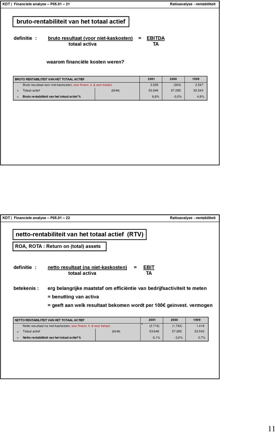 543 = Bruto rentabiliteit van het totaal actief % 6,6% -0,5% 4,8% KDT Financiele analyse P05.