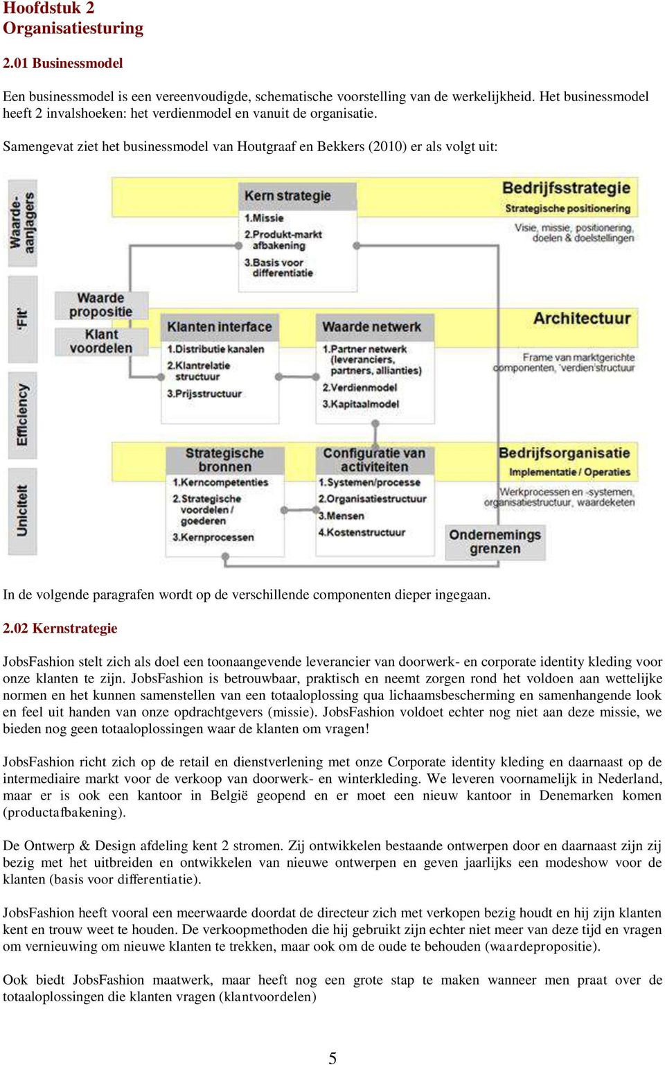 Samengevat ziet het businessmodel van Houtgraaf en Bekkers (2010) er als volgt uit: In de volgende paragrafen wordt op de verschillende componenten dieper ingegaan. 2.