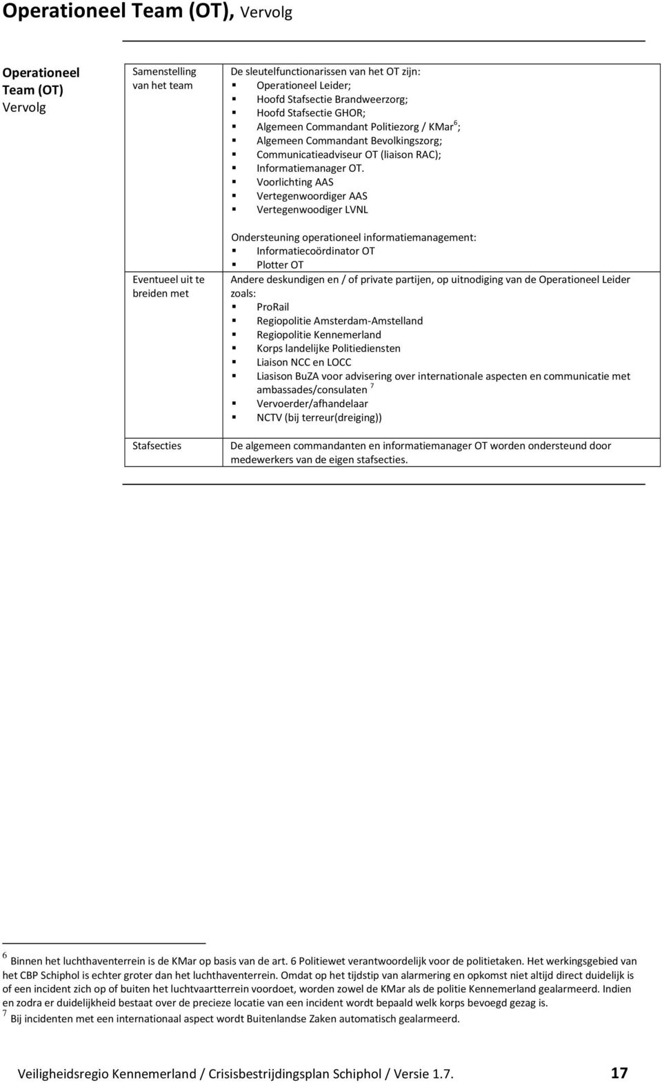 Voorlichting AAS Vertegenwoordiger AAS Vertegenwoodiger LVNL Ondersteuning operationeel informatiemanagement: Informatiecoördinator OT Plotter OT Andere deskundigen en / of private partijen, op