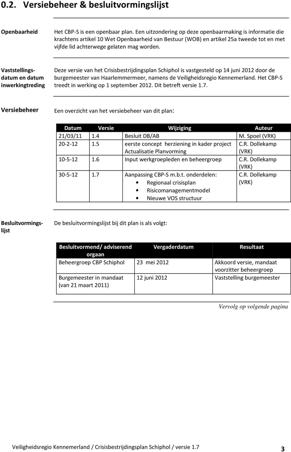 Vaststellingsdatum en datum inwerkingtreding Deze versie van het Crisisbestrijdingsplan Schiphol is vastgesteld op 14 juni 2012 door de burgemeester van Haarlemmermeer, namens de Veiligheidsregio