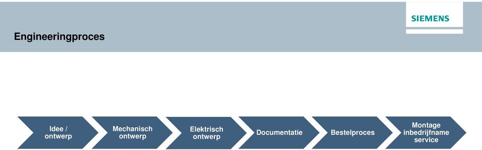 ontwerp ontwerp Documentatie