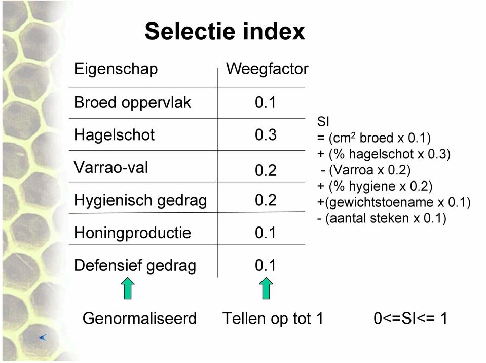 1) + (% hagelschot x 0.3) - (Varroa x 0.2) + (% hygiene x 0.