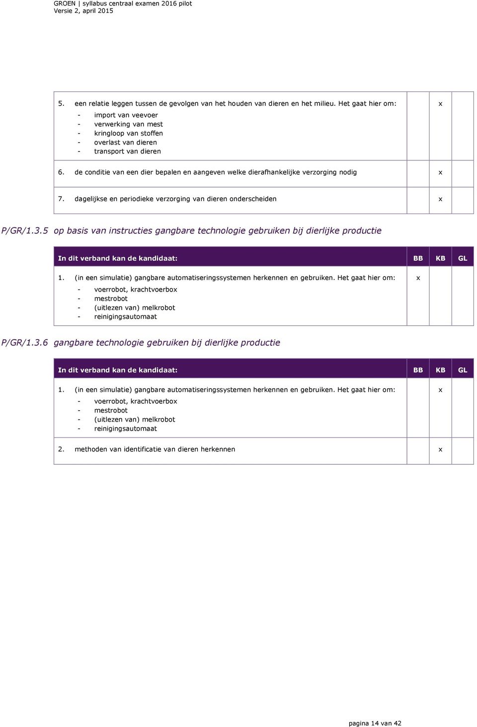 de conditie van een dier bepalen en aangeven welke dierafhankelijke verzorging nodig 7. dagelijkse en periodieke verzorging van dieren onderscheiden P/GR/1.3.