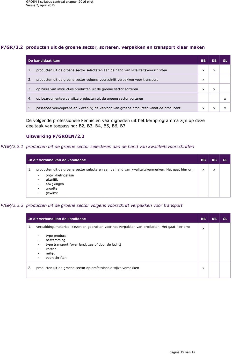 op basis van instructies producten uit de groene sector sorteren 4. op beargumenteerde wijze producten uit de groene sector sorteren 5.