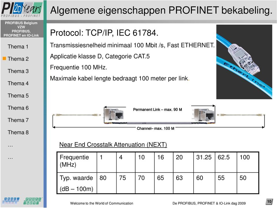 5 Frequentie 100 MHz. Maximale kabel lengte bedraagt 100 meter per link. Permanent Link max. 90 M Channel max.