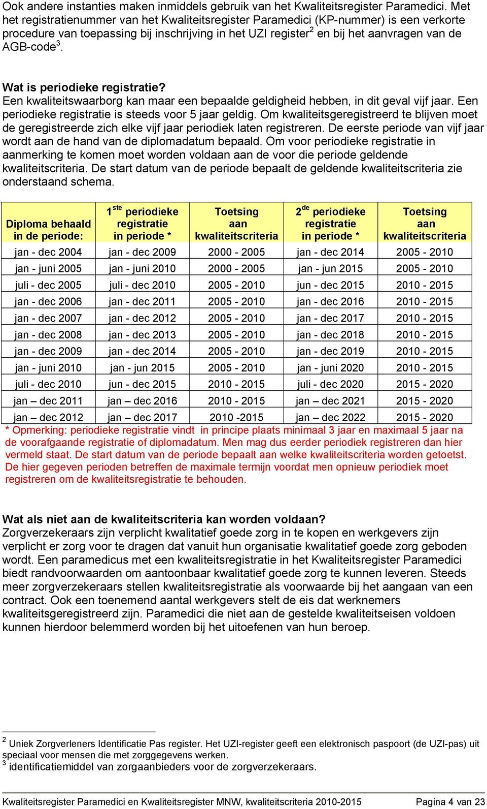 Wat is periodieke registratie? Een kwaliteitswaarborg kan maar een bepaalde geldigheid hebben, in dit geval vijf jaar. Een periodieke registratie is steeds voor 5 jaar geldig.