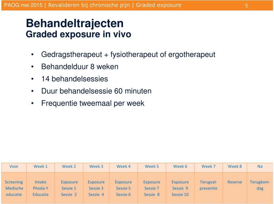 3 Week 4 Week 5 Week 6 Week 7 Week 8 Na Screening Medische educatie Intake Phoda-Y Educatie Sessie 1 Sessie 2