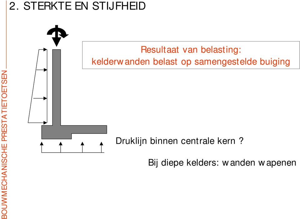 buiging BOUWMECHANISCHE PRESTATIETOETSEN