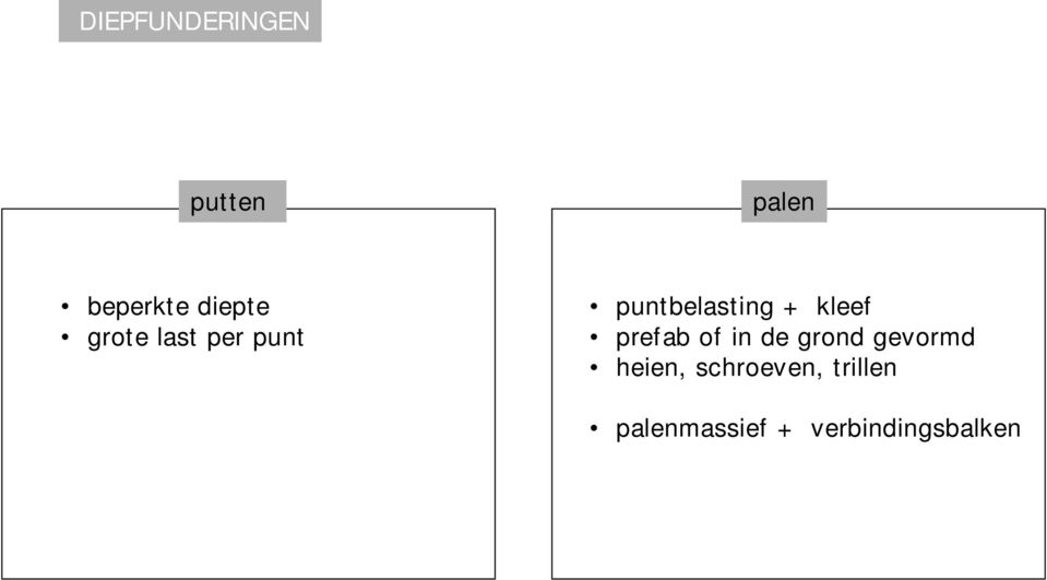 kleef prefab of in de grond gevormd heien,