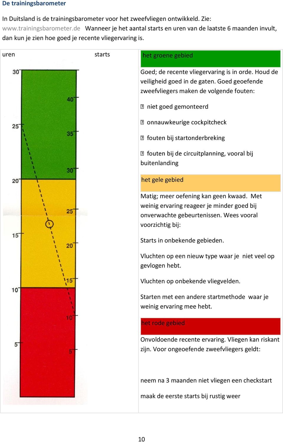 Goed geoefende zweefvliegers maken de volgende fouten: gemonteerd buitenlanding het gele gebied Matig; meer oefening kan geen kwaad.