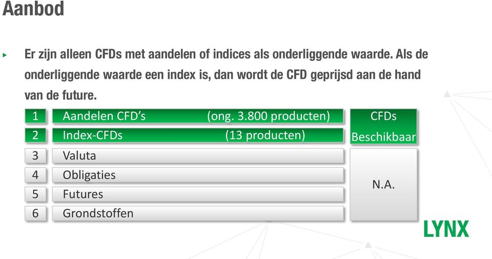 hand van de future. 1 Aandelen CFD s (ong. 3.