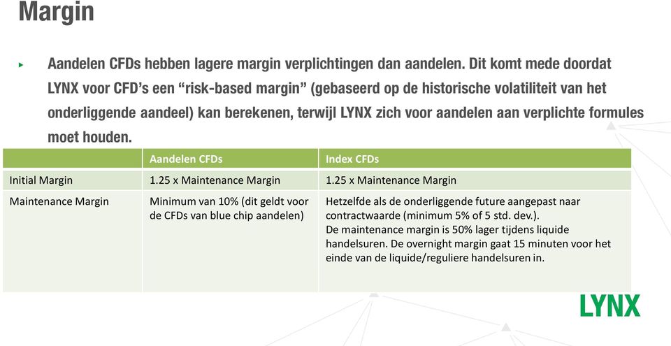 aandelen aan verplichte formules moet houden. Aandelen CFDs Index CFDs Initial Margin 1.25 x Maintenance Margin 1.