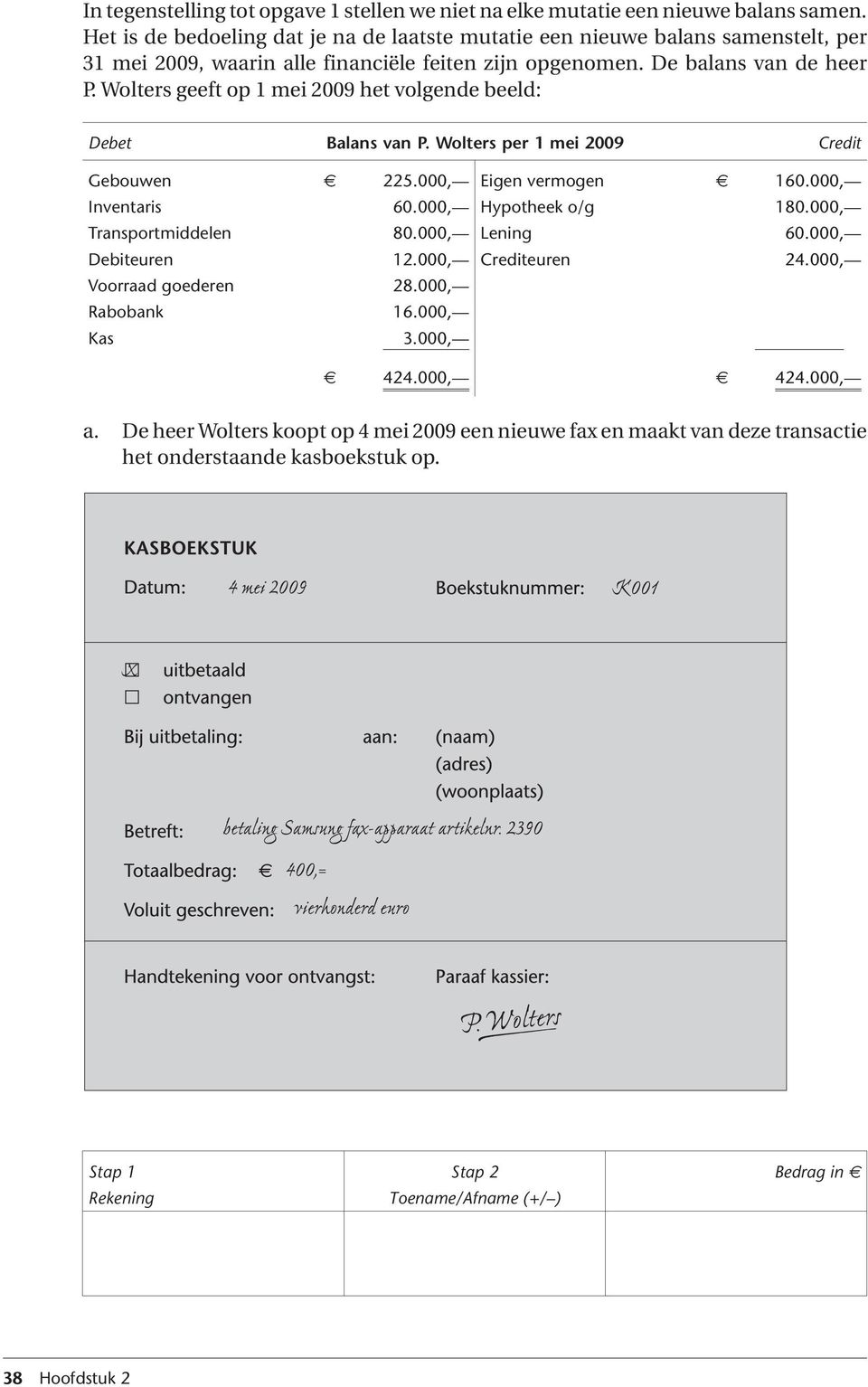 Wolters geeft op 1 mei 2009 het volgende beeld: Debet Balans van P. Wolters per 1 mei 2009 Credit Gebouwen 225.000, Eigen vermogen 160.000, Inventaris 60.000, Hypotheek o/g 180.