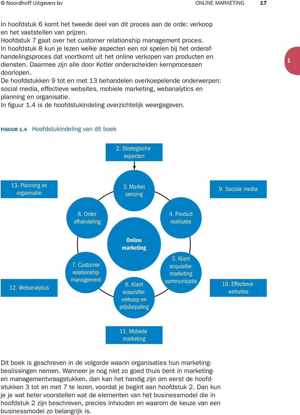 In hoofdstuk kun je lezen welke aspecten een rol spelen bij het orderafhandelingsproces dat voortkomt uit het online verkopen van producten en diensten.