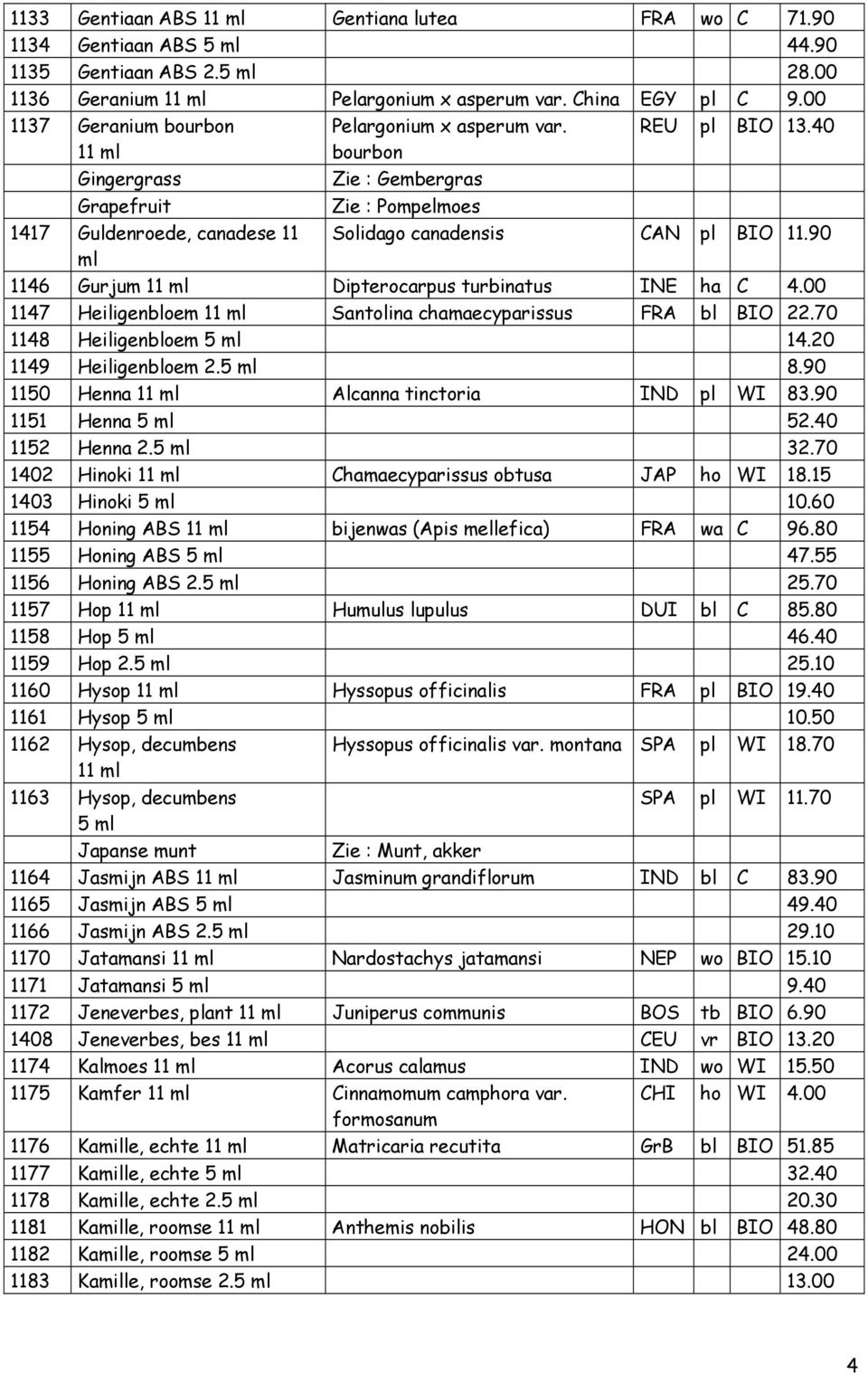 40 Zie : Gembergras Zie : Pompelmoes Solidago canadensis CAN pl BIO 11.90 1146 Gurjum Dipterocarpus turbinatus INE ha C 4.00 1147 Heiligenbloem Santolina chamaecyparissus FRA bl BIO 22.