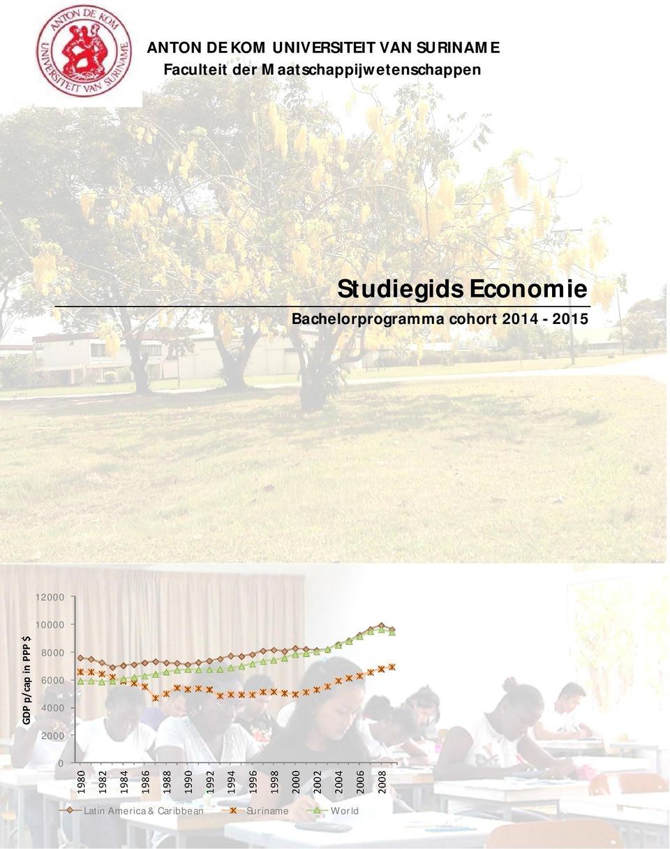 Bachelorprogramma cohort 2014-2015 12000 10000 8000