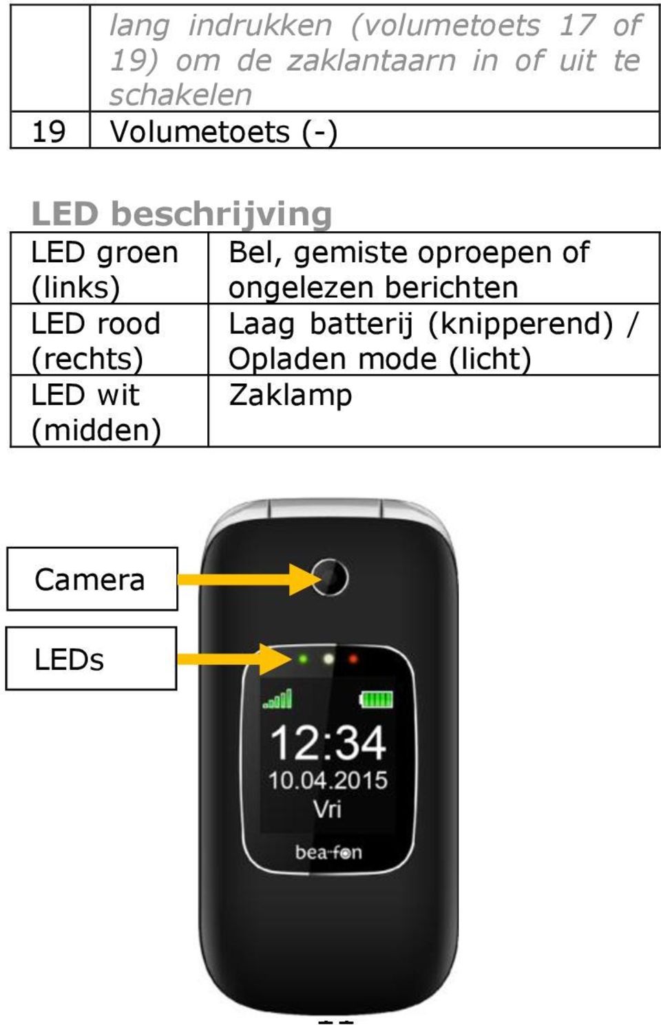 oproepen of (links) ongelezen berichten LED rood Laag batterij