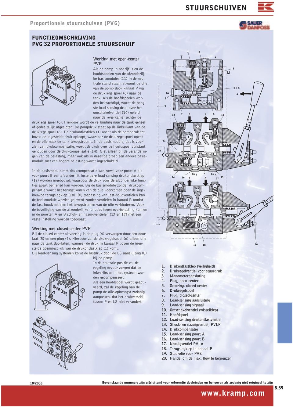 ls de hoofdspoelen worden bekrachtigd, wordt de hoogste load-sensing druk over het omschakelventiel (10) geleid naar de regelkamer achter de drukregelspoel (6).