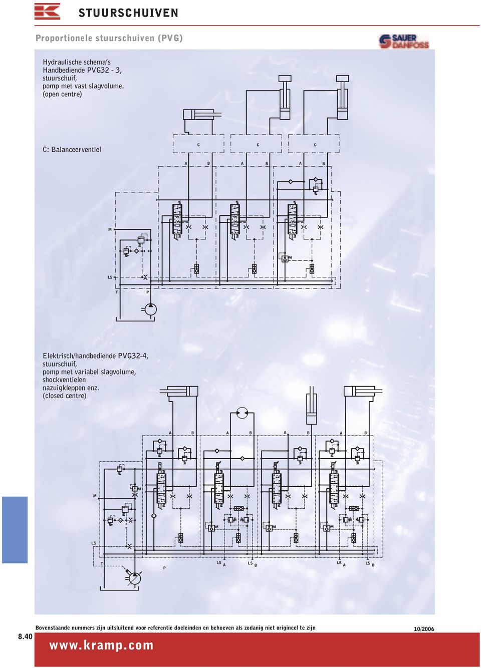 (open centre) : alanceerventiel M Elektrisch/handbediende VG2-4, stuurschuif, pomp met variabel