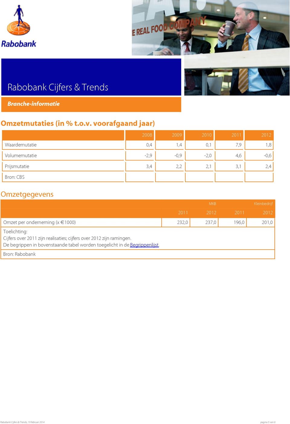 2,2 2,1 3,1 2,4 Bron: CBS Omzetgegevens MKB Kleinbedrijf 2011 2012 2011 2012 Omzet per onderneming (x 1000) 232,0 237,0 196,0