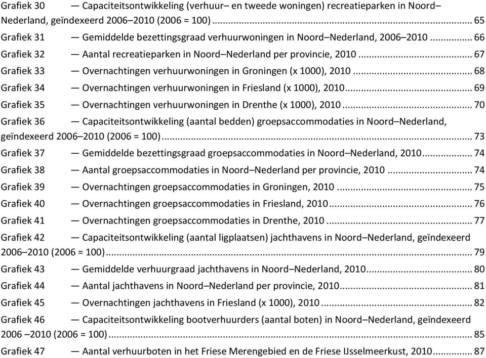 .. 67 Grafiek 33 Overnachtingen verhuurwoningen in Groningen (x 1000), 2010... 68 Grafiek 34 Overnachtingen verhuurwoningen in Friesland (x 1000), 2010.