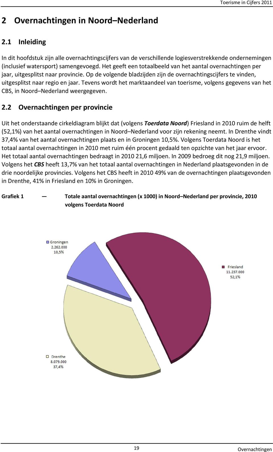 Tevens wordt het marktaandeel van toerisme, volgens gegevens van het CBS, in Noord Nederland weergegeven. 2.