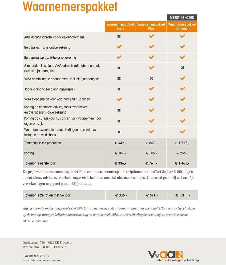 planningsgesprek VvAA stappenplan voor waarnemend huisartsen Korting op financieel advies, zoals hypotheken en overlijdensrisicoverzekering Korting op cursus voor huisartsen van waarnemen naar eigen