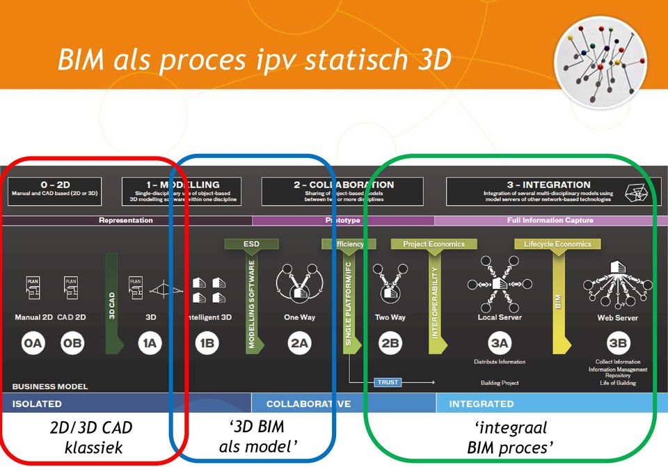 klassiek 3D BIM als