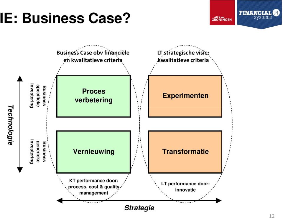 kwalitatieve criteria Technologie Business specifieke investering Business generieke