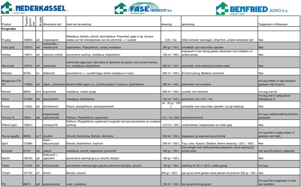 Altijd uitvloeier toevoegen, Drop Kick, unieke werkzame stof mancozeb + metalaxyl-m bladvlekken, Phytophthora, (valse) meeldauw 300 gr / 100 L schadelijk voor natuurlijke vijanden Kenbyo 11841n w2