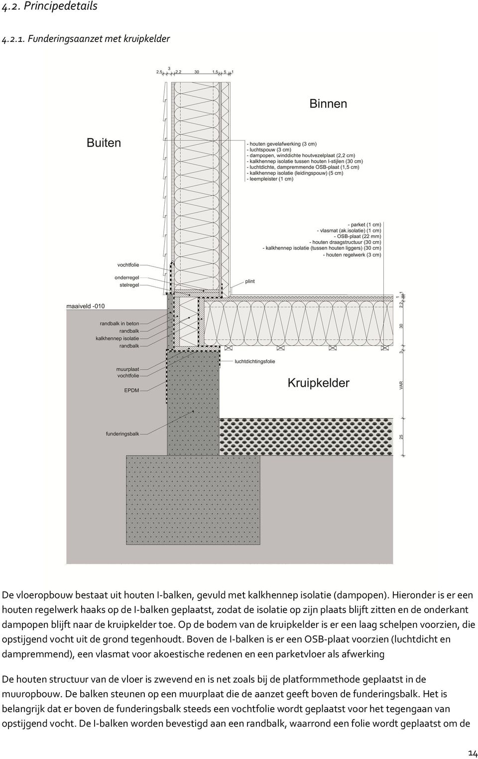 Op de bodem van de kruipkelder is er een laag schelpen voorzien, die opstijgend vocht uit de grond tegenhoudt.