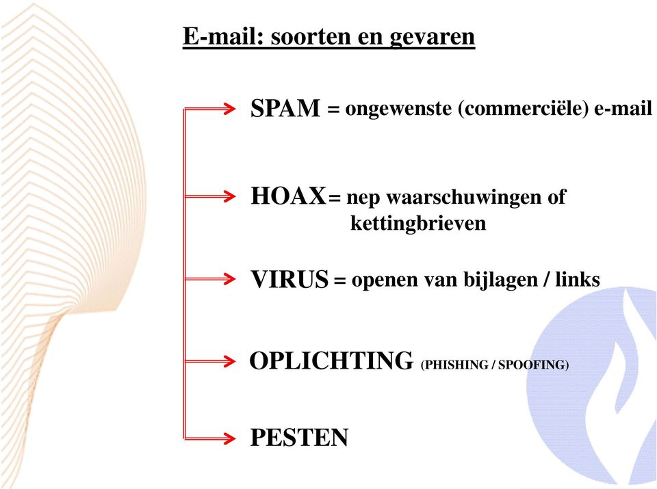 of kettingbrieven VIRUS = openen van bijlagen