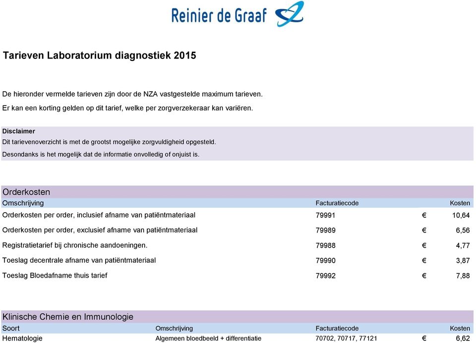 Orderkosten Omschrijving Facturatiecode Kosten Orderkosten per order, inclusief afname van patiëntmateriaal 79991 10,64 Orderkosten per order, exclusief afname van patiëntmateriaal Registratietarief