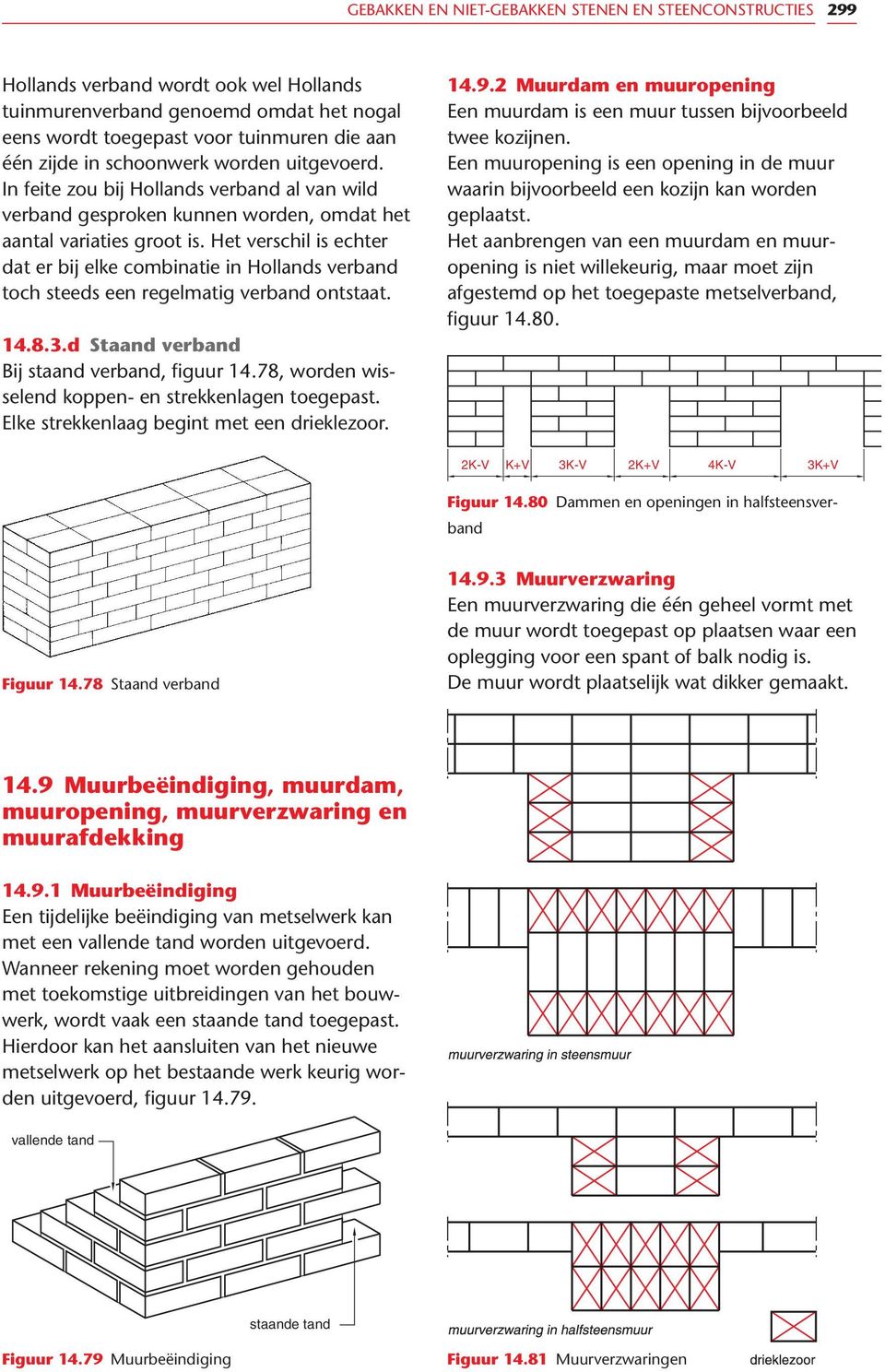 Het verschil is echter dat er bij elke combinatie in Hollands verband toch steeds een regelmatig verband ontstaat. 14.8.3.d Staand verband Bij staand verband, figuur 14.