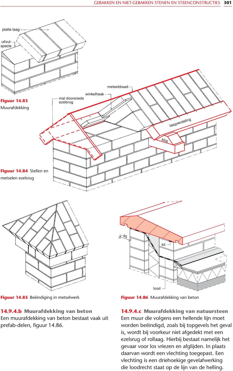 86. 14.9.4.c Muurafdekking van natuursteen Een muur die volgens een hellende lijn moet worden beëindigd, zoals bij topgevels het geval is, wordt bij voorkeur niet afgedekt met een ezelsrug of rollaag.