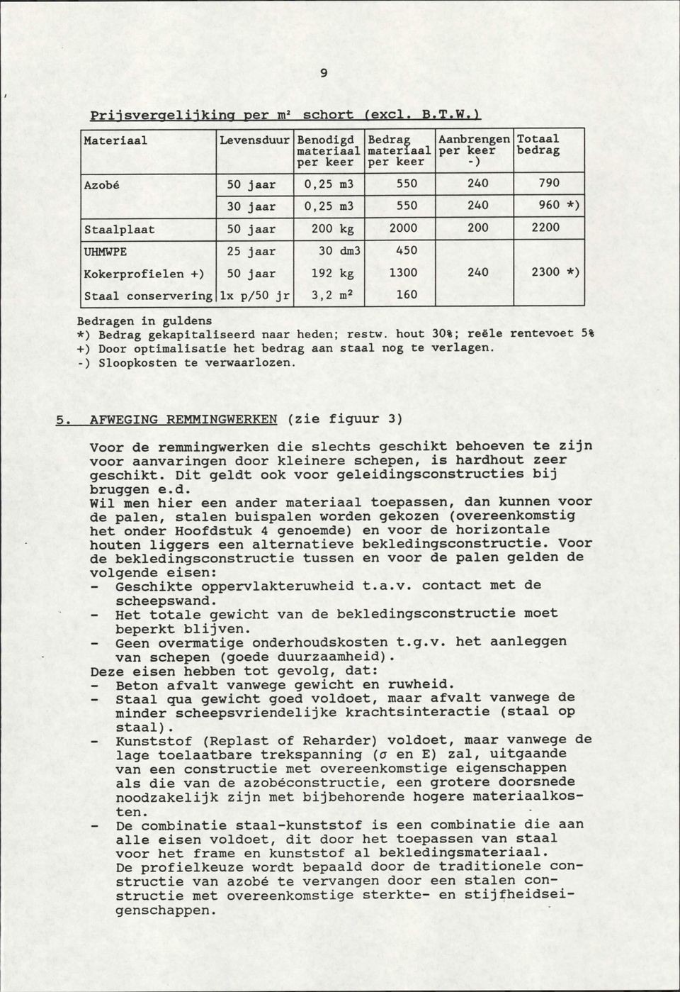 Kokerprofielen +) 192 kg 1300 240 2300 *) Staal conservering lx p/50 jr 3,2 m 2 160 Bedragen in guldens *) Bedrag gekapitaliseerd naar heden; restw.