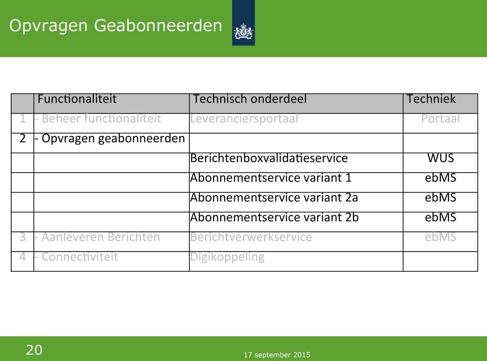 Berichtenboxvalida>eservice WUS Abonnementservice variant 1 ebms Abonnementservice variant