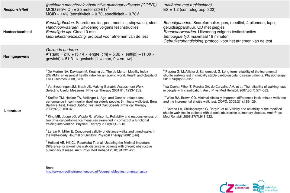 de test Gezonde ouderen Afstand = 218 + (5,14 lengte [cm] 5,32 leeftijd) (1,80 gewicht) + 51,31 geslacht [1 = man, 0 = vrouw] (patiënten met rugklachten) ES = 1.2 (controlegroep 0.