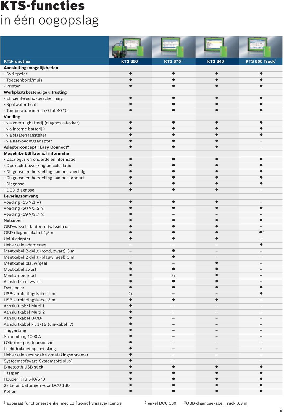 Adapterconcept "Easy Connect" Mogelijke ESI[tronic] informatie - Catalogus en onderdeleninformatie - Opdrachtbewerking en calculatie - Diagnose en herstelling aan het voertuig - Diagnose en