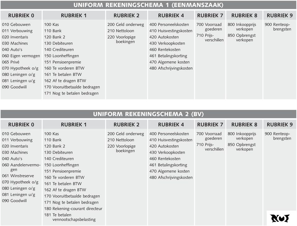 betalen BTW 162AftedragenBTW 170 Vooruitbetaalde bedragen 171 Nog te betalen bedragen 200 Geld onderweg 210 Nettoloon 220 Voorlopige boekingen 400 Personeelskosten 410 Huisvestingskosten 420