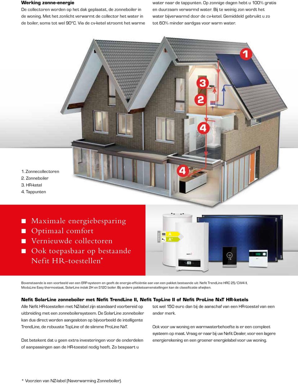 Gemiddeld gebruikt u zo tot 60% minder aardgas voor warm water. 1. Zonnecollectoren 2. Zonneboiler 3. HR-ketel 4.