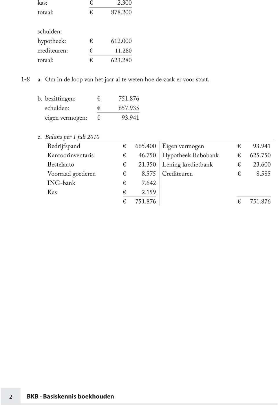 941 c. Balans per 1 juli 2010 Bedrijfspand 665.400 Eigen vermogen 93.941 Kantoorinventaris 46.750 Hypotheek Rabobank 625.