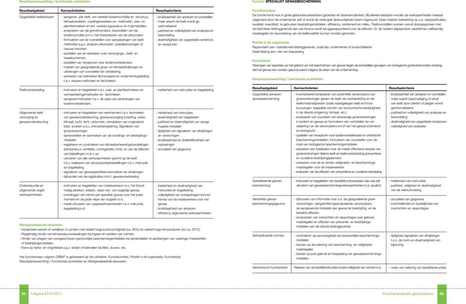 m.v. het interpreteren van de uitkomsten - formuleren van de voorstellen voor aanpassingen van teeltmethoden a.g.v. analyse-uitkomsten, praktijkervaringen of nieuwe inzichten - opstellen van en