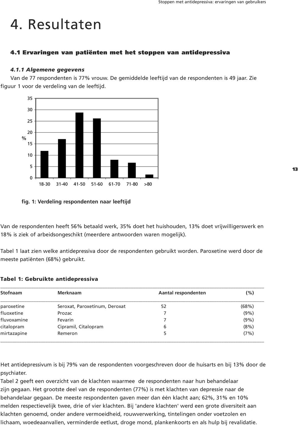 1: Verdeling respondenten naar leeftijd Van de respondenten heeft 56% betaald werk, 35% doet het huishouden, 13% doet vrijwilligerswerk en 18% is ziek of arbeidsongeschikt (meerdere antwoorden waren