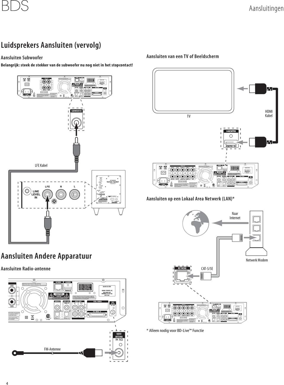Aansluiten van een TV of Beeldscherm TV HDMI Kabel LFE Kabel Aansluiten op een Lokaal Area